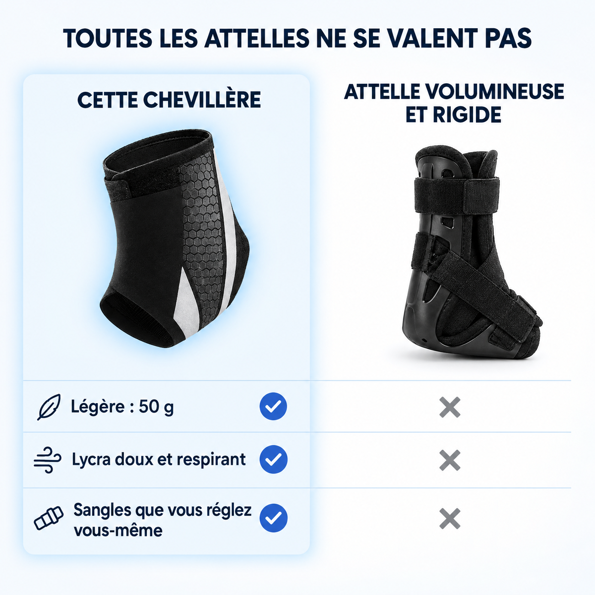 Comparatif : chevillère légère de 50 g en Lycra à sangles réglables contre une attelle volumineuse et rigide