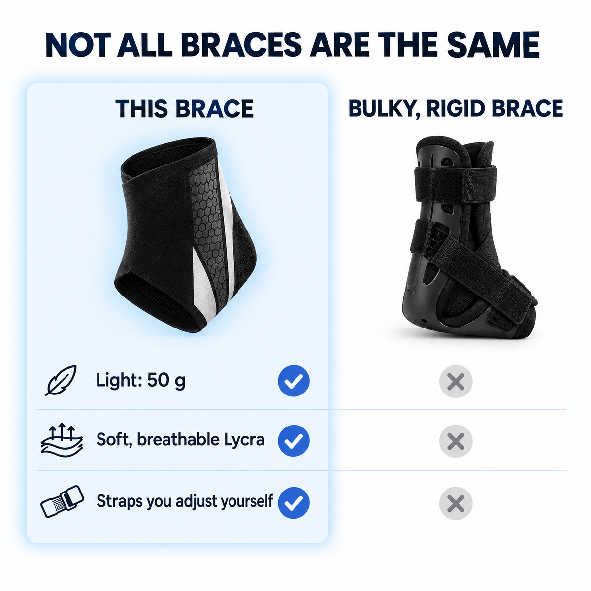 Comparison: light 50 g Lycra ankle brace with adjustable straps versus a bulky, rigid brace