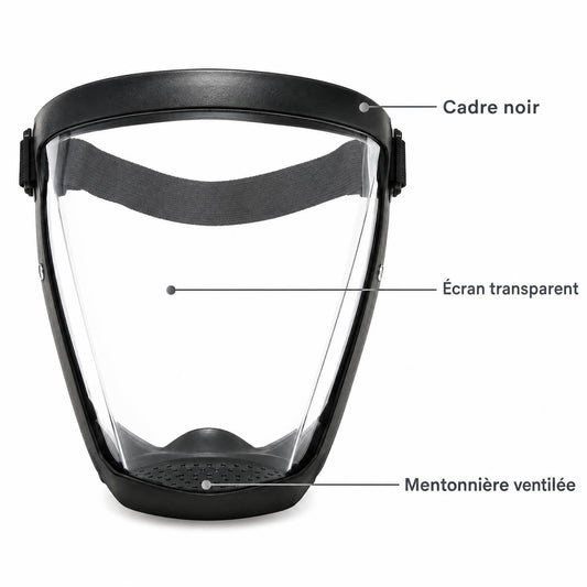 Les composants de la visière : cadre noir, écran transparent et mentonnière ventilée